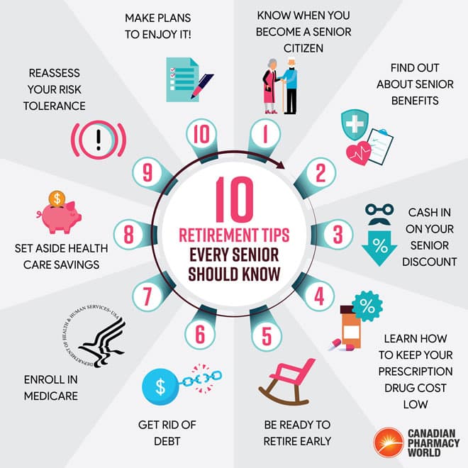 A clear, step-by-step guidance process